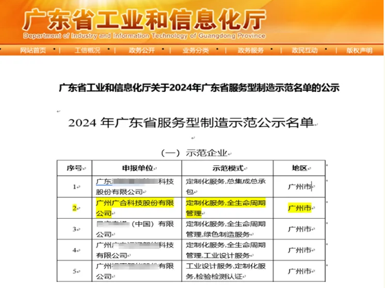 开云体育-开云(中国)一站式服务官方网站
科技获评2024年“广东省服务型制造示范企业”